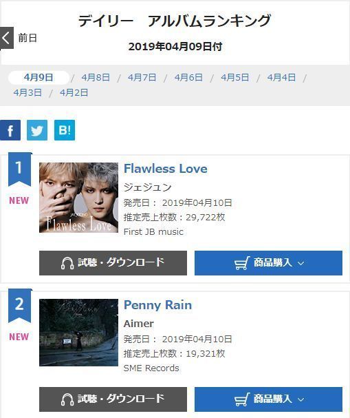 快挙 ジェジュン 1stアルバム Flawless Love 19年04月09日付 オリコン デイリーアルバムランキング1位 Itunes アルバムランキング すべてのジャンル1位 J Popも1位 Sweetest Love と Impossible がitunesミュージックビデオ ランキング1位 2位独占